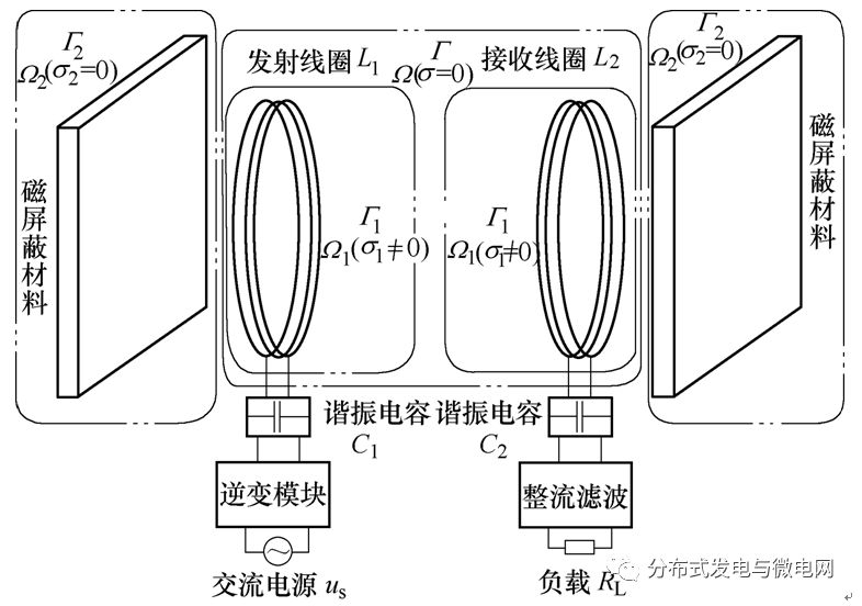 對(duì)人體在電動(dòng)汽車無線充電電磁環(huán)境下的安全性的研究