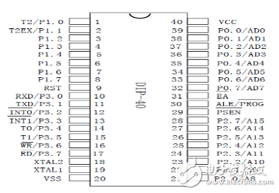 利用AT89S52型單片機(jī)智能電子稱系統(tǒng)設(shè)計(jì)