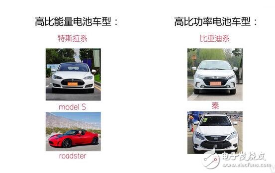 新能源電池廠家排名_新能源電池的企業(yè)排名（動力電池）