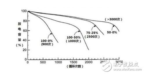 新能源電池廠家排名_新能源電池的企業(yè)排名（動力電池）