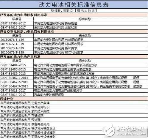 新能源車電池壽命是多少_新能源車電池如何保養(yǎng)_新能源車電池報廢如何處理
