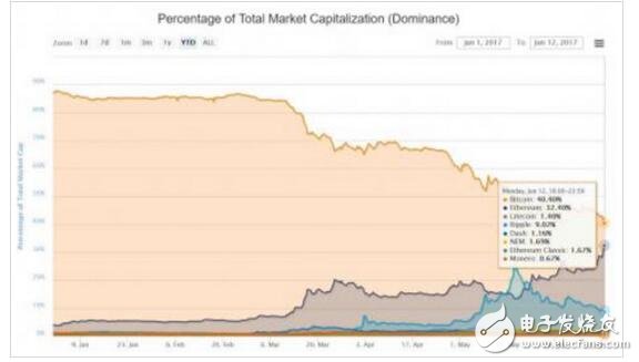 2018年萊特幣還會(huì)漲嗎_萊特幣歷史行情走勢(shì)圖