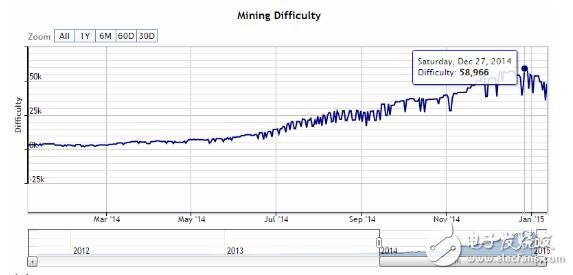 2018年萊特幣還會(huì)漲嗎_萊特幣歷史行情走勢(shì)圖