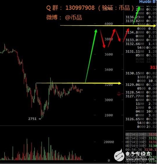 2018年萊特幣還會(huì)漲嗎_萊特幣歷史行情走勢(shì)圖