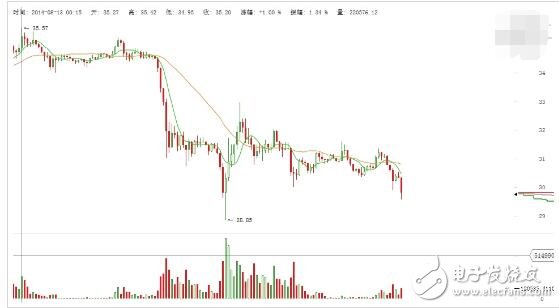 2018年萊特幣還會(huì)漲嗎_萊特幣歷史行情走勢(shì)圖