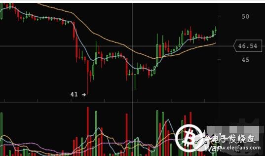 2018年萊特幣還會(huì)漲嗎_萊特幣歷史行情走勢(shì)圖