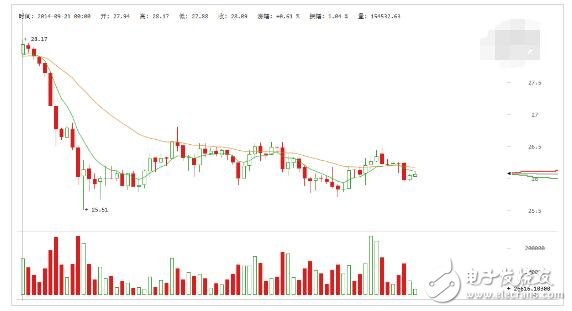 2018年萊特幣還會(huì)漲嗎_萊特幣歷史行情走勢(shì)圖