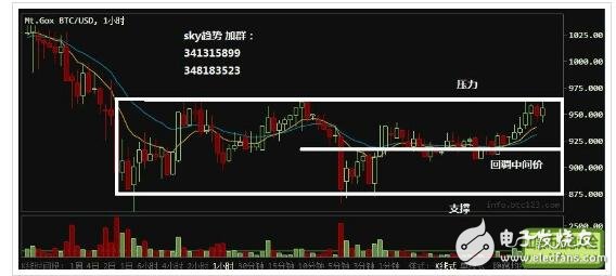 2018年萊特幣還會(huì)漲嗎_萊特幣歷史行情走勢(shì)圖