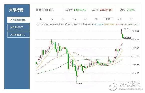 2018年萊特幣還會(huì)漲嗎_萊特幣歷史行情走勢(shì)圖