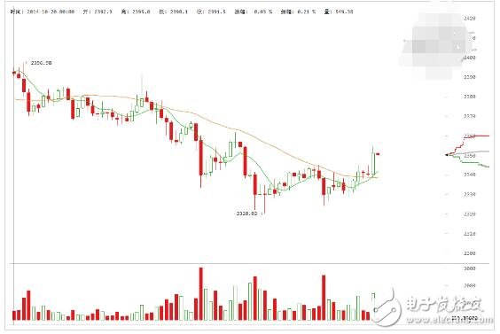 2018年萊特幣還會(huì)漲嗎_萊特幣歷史行情走勢(shì)圖