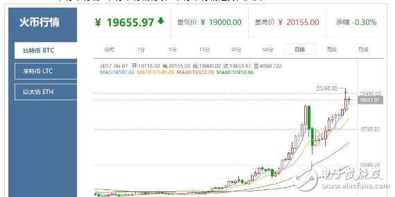 2018年萊特幣還會(huì)漲嗎_萊特幣歷史行情走勢(shì)圖
