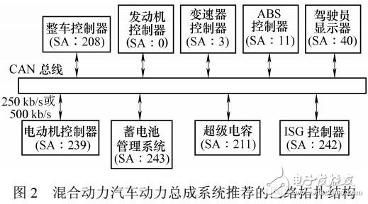 電動(dòng)汽車(chē)控制器局域網(wǎng)總線通信協(xié)議