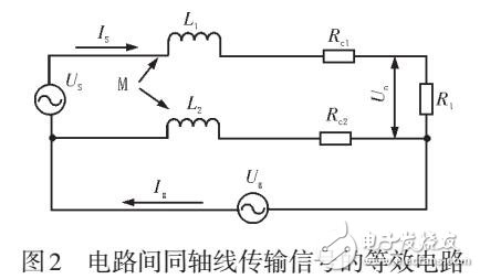 電子系統(tǒng)EMC設(shè)計(jì)中的同軸線接地方法研究