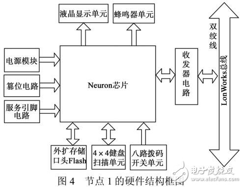 基于LonWorks總線新的實時通信協(xié)議