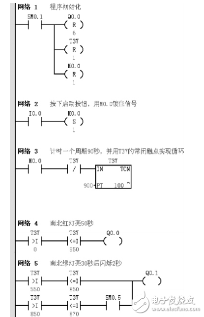 基于定時器的PLC交通燈控制系統(tǒng)研究