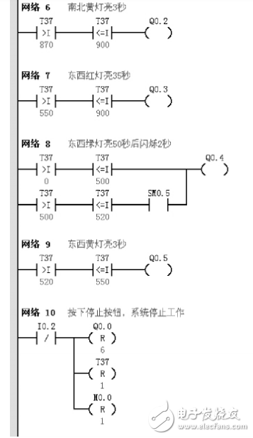 基于定時器的PLC交通燈控制系統(tǒng)研究