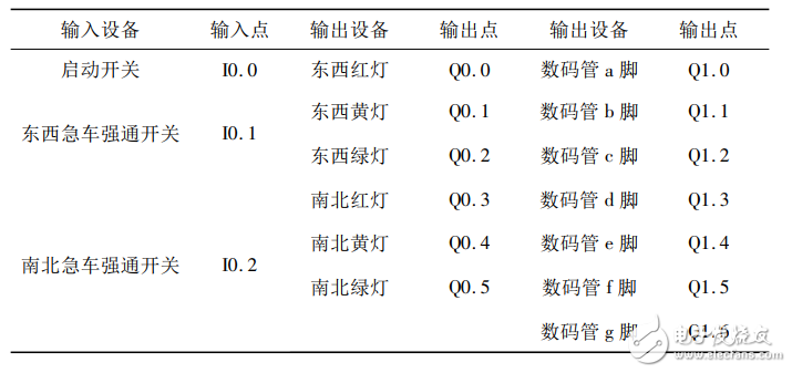 基于MCGS組態(tài)軟件的交通燈控制系統(tǒng)設(shè)計