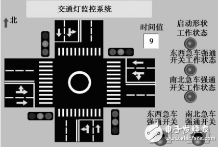 基于MCGS組態(tài)軟件的交通燈控制系統(tǒng)設(shè)計