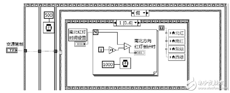 基于LabVIEW的交通燈控制系統(tǒng)設(shè)計