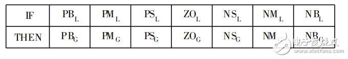 基于自適應(yīng)模糊神經(jīng)網(wǎng)絡(luò)的交通燈控制系統(tǒng)