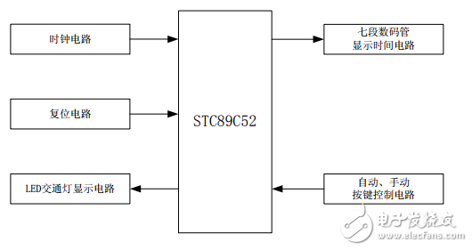 基于Proteus與單片機(jī)的交通燈控制電路設(shè)計