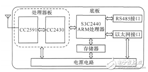 無線傳感器網(wǎng)絡(luò)的自適應交通燈控制系統(tǒng)