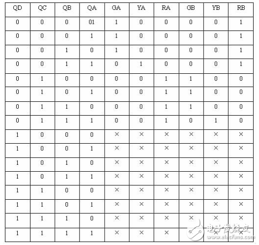 十字路口交通燈控制電路系統(tǒng)的Multisim仿真設(shè)計