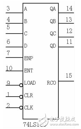 十字路口交通燈控制電路系統(tǒng)的Multisim仿真設(shè)計