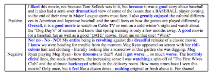 研究人員提出了“Skim-RNN”的概念，用很少的時(shí)間進(jìn)行快速閱讀