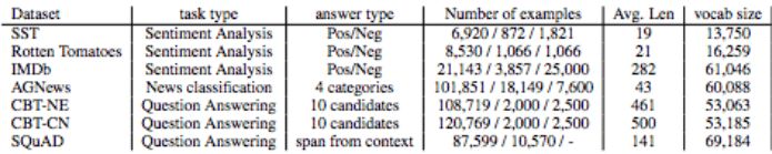 研究人員提出了“Skim-RNN”的概念，用很少的時(shí)間進(jìn)行快速閱讀