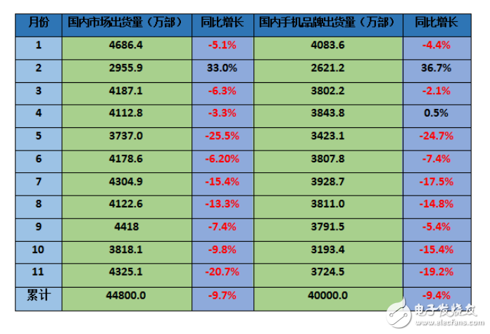 全球前5大智能手機(jī)廠商皆砍單，智能手機(jī)產(chǎn)業(yè)到底怎么了？