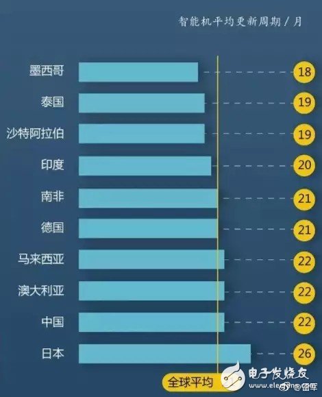 全球前5大智能手機(jī)廠商皆砍單，智能手機(jī)產(chǎn)業(yè)到底怎么了？