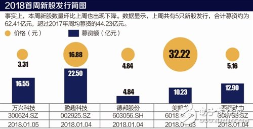 【前瞻】為拿下長江存儲(chǔ)訂單 精測(cè)電子斥資3250萬