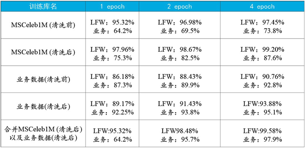 總結(jié)了人臉識別技術(shù)的發(fā)展歷史，并給出了實用方案設(shè)計的參考