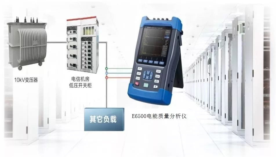 對于安裝云盤的機(jī)房的安全問題的分析