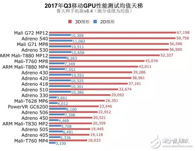 麒麟970和驍龍835誰好？工藝、跑分、CPU、GPU、網絡、基帶六大維度對比