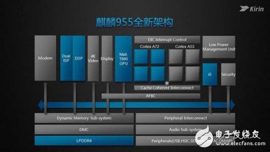 麒麟960和麒麟955哪個(gè)值得買_麒麟960和麒麟955對比評測