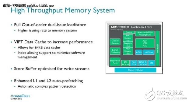 麒麟960和驍龍821功耗對比