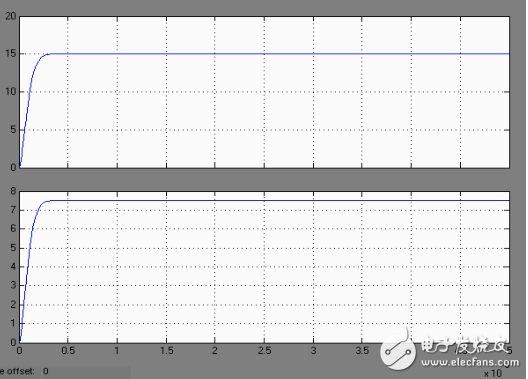 buck變換器介紹_buck變換器matlab仿真