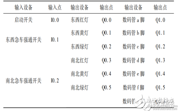 plc交通燈控制電路設(shè)計(jì)合集