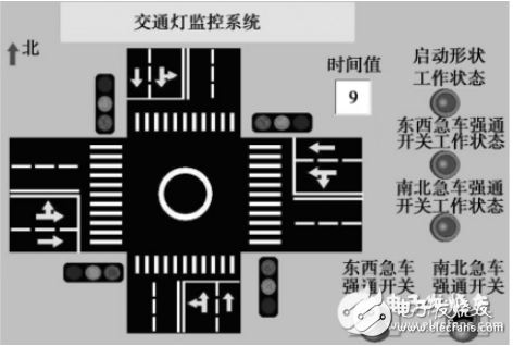 plc交通燈控制電路設(shè)計(jì)合集