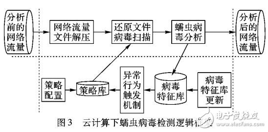 基于VMware的云計(jì)算平臺(tái)下異常行為檢測(cè)技術(shù)架構(gòu)