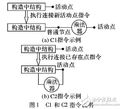 基于遺傳算法結(jié)構(gòu)化進(jìn)化的IIR數(shù)字濾波器生成方法