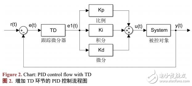 飛行器的動力學(xué)方程
