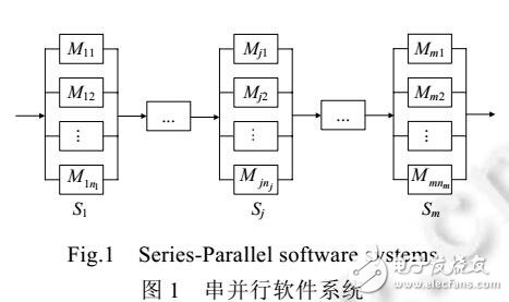 串并行軟件系統(tǒng)測(cè)試資源分配建模