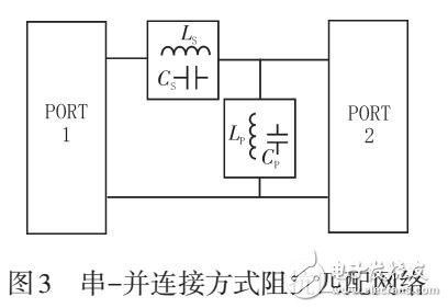 聲表濾波器的阻抗匹配分析