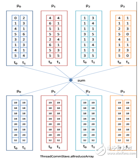 關于猿輔導機器學習項目ytk-learn和ytk-mp4j分布式機器學習庫