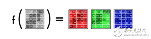 開源神經(jīng)網(wǎng)絡(luò)圖片上色技術(shù)解析 解密深度學(xué)習(xí)自動上色