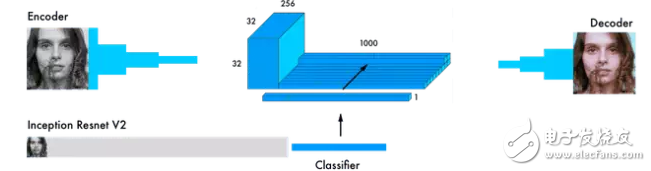 開源神經(jīng)網(wǎng)絡(luò)圖片上色技術(shù)解析 解密深度學(xué)習(xí)自動上色