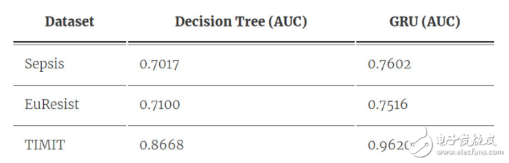 斯坦福探索深度神經(jīng)網(wǎng)絡(luò)可解釋性 決策樹是關(guān)鍵